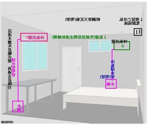 冷氣 位置
